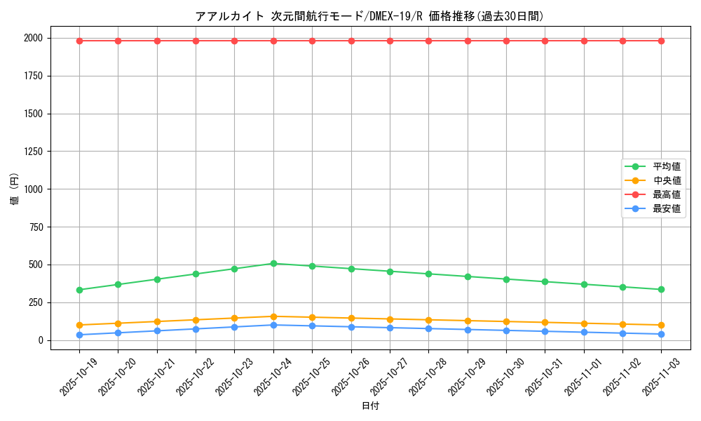 card_65093_series_65412_rarity_101829_graph