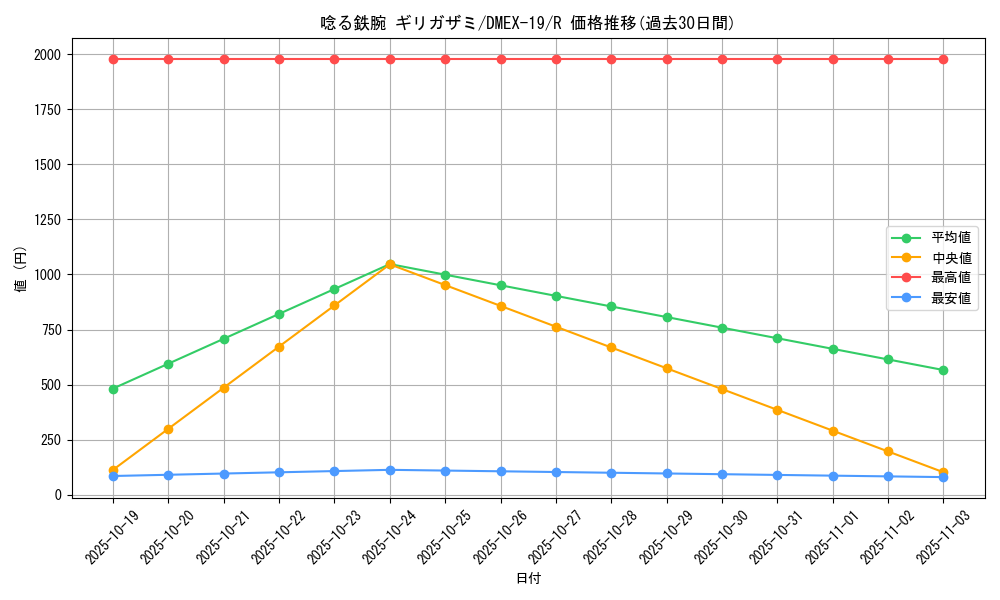 card_65094_series_65412_rarity_101829_graph
