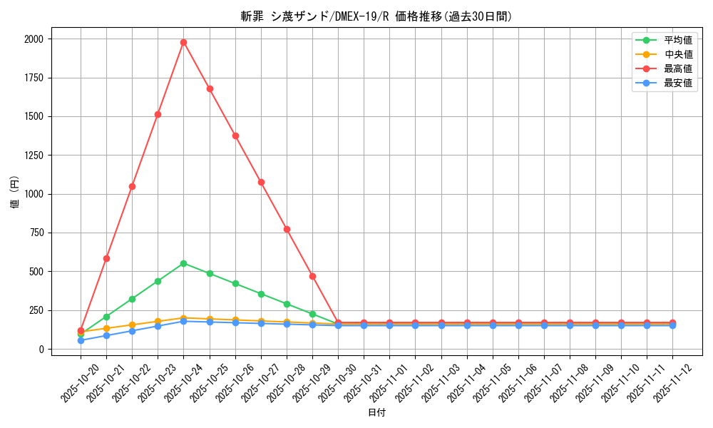 card_65096_series_65412_rarity_101829_graph