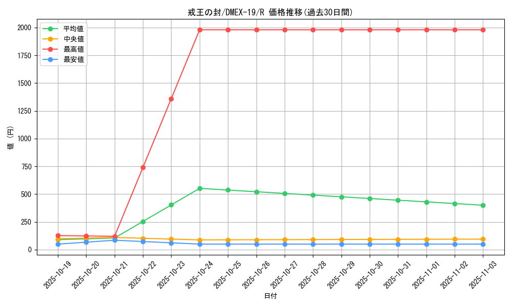card_65097_series_65412_rarity_101829_graph