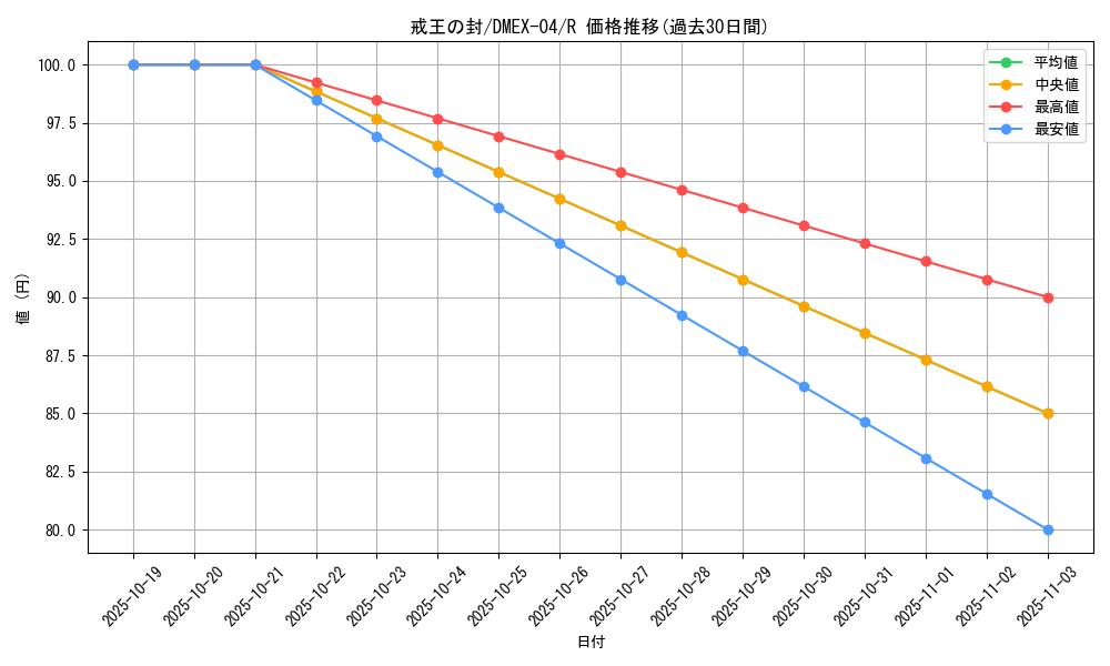 card_65097_series_65441_rarity_101829_graph