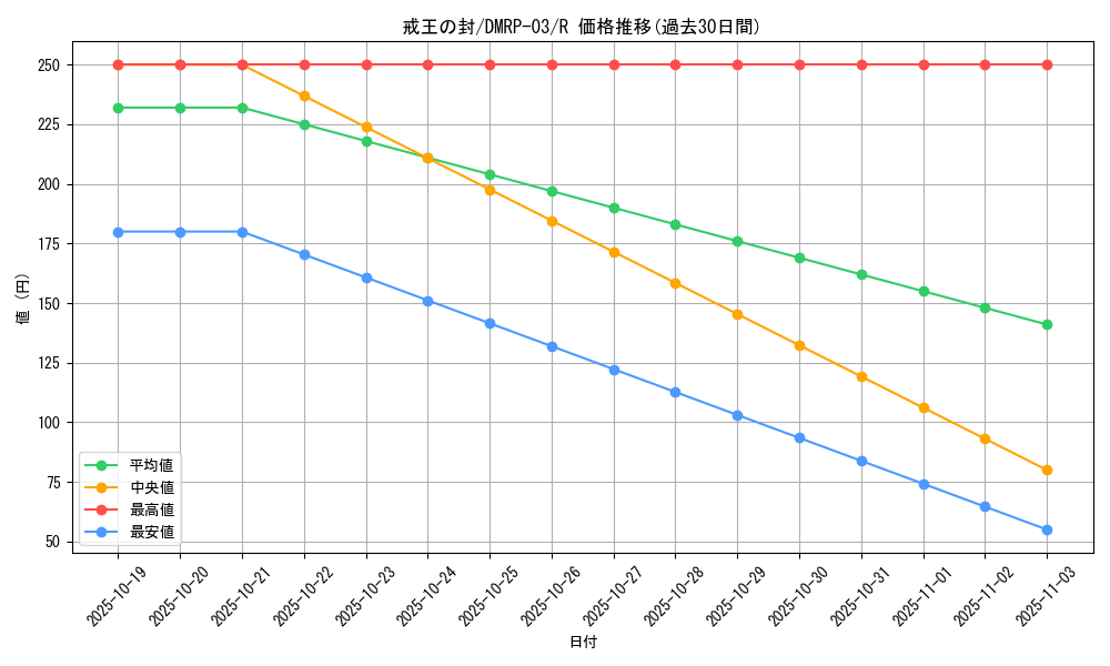 card_65097_series_65451_rarity_101829_graph