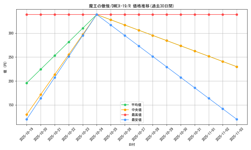 card_65098_series_65412_rarity_101829_graph