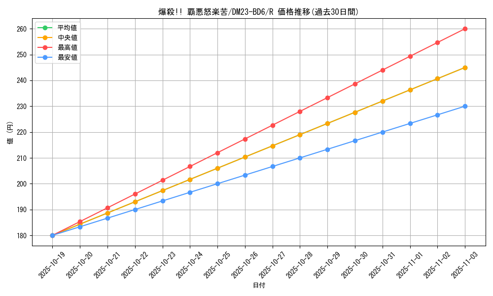 card_65099_series_65327_rarity_101829_graph