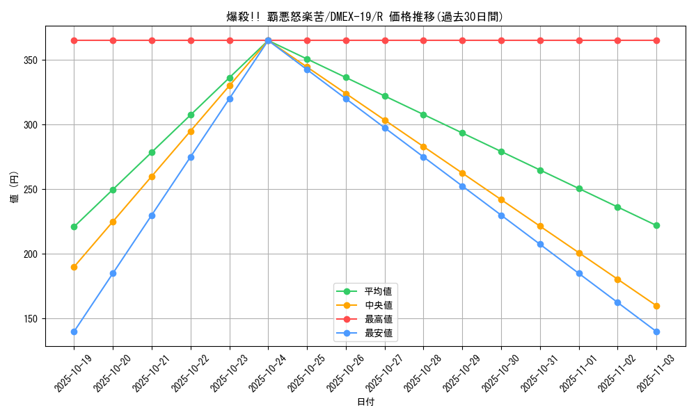 card_65099_series_65412_rarity_101829_graph