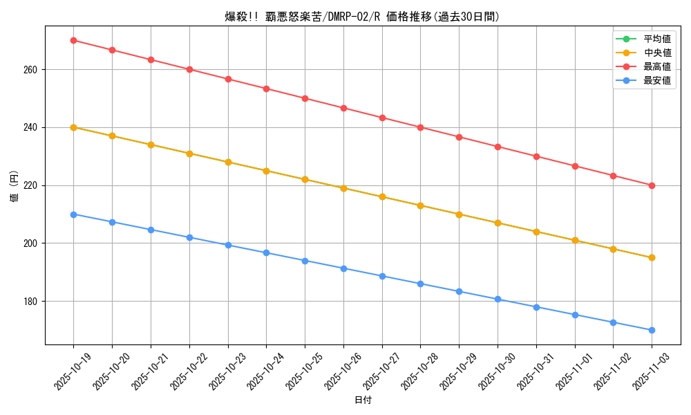 card_65099_series_65452_rarity_101829_graph