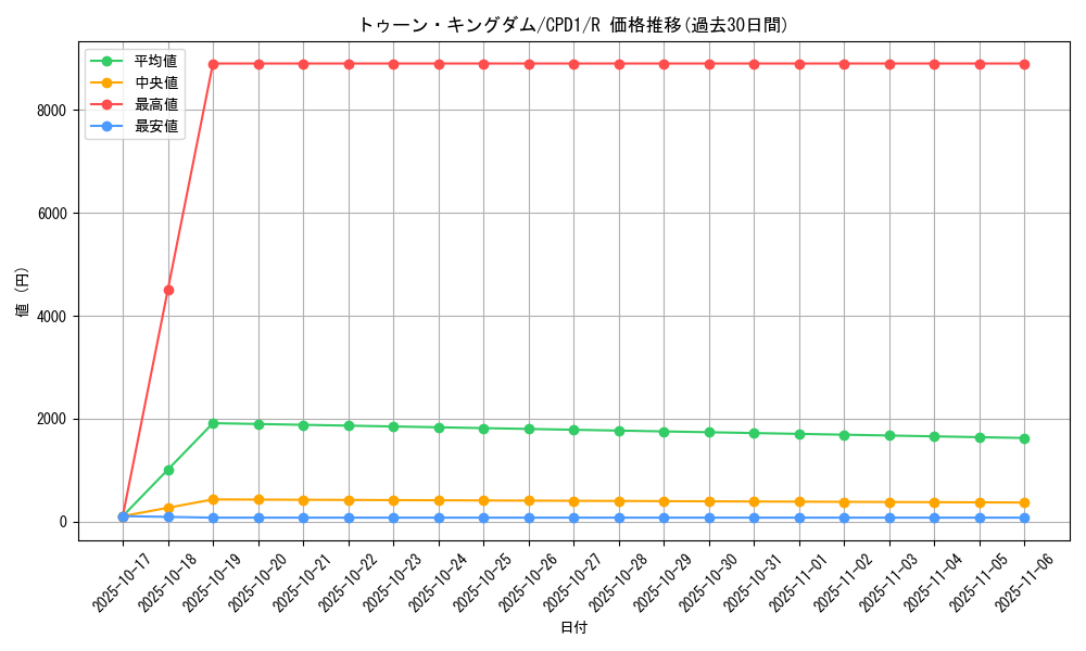 card_6509_series_14889_rarity_62_graph