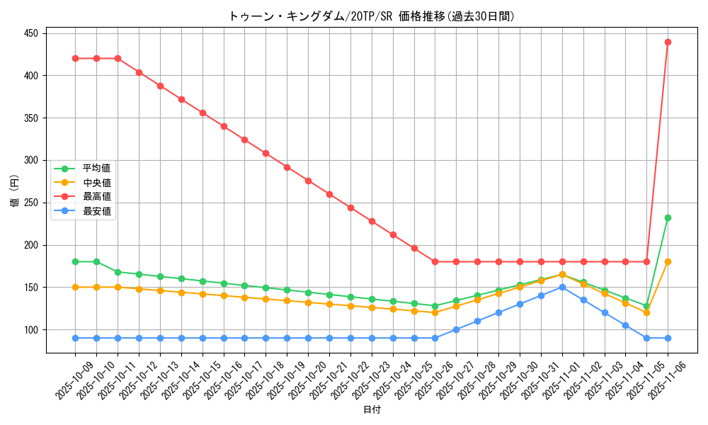 card_6509_series_9641_rarity_3_graph