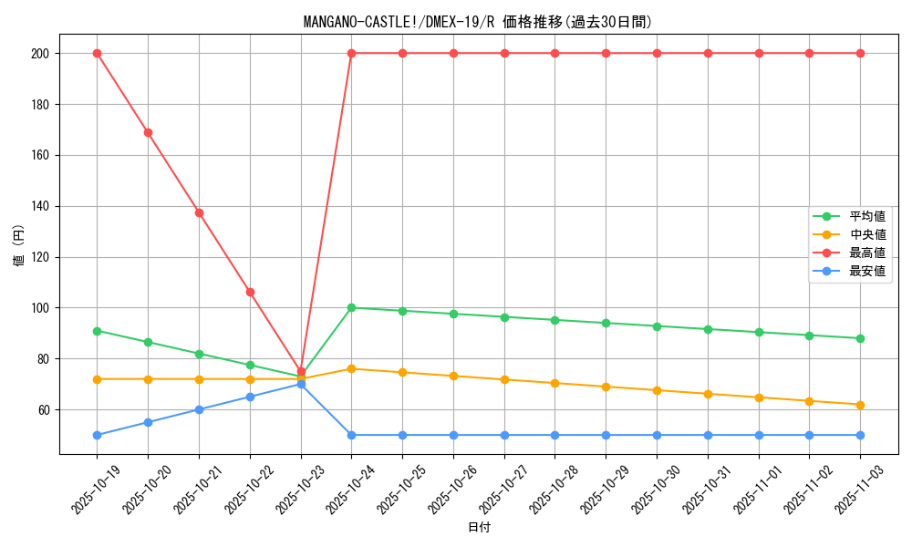card_65100_series_65412_rarity_101829_graph
