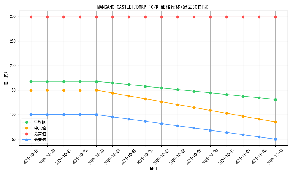 card_65100_series_65438_rarity_101829_graph