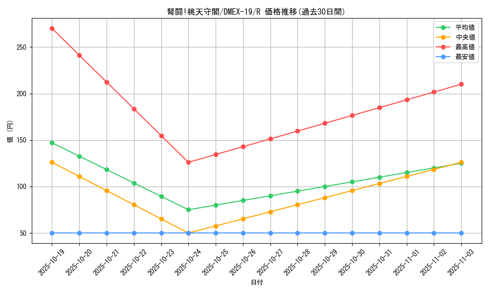 card_65105_series_65412_rarity_101829_graph
