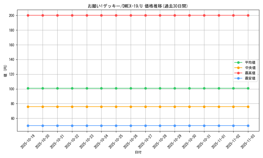 card_65106_series_65412_rarity_101855_graph