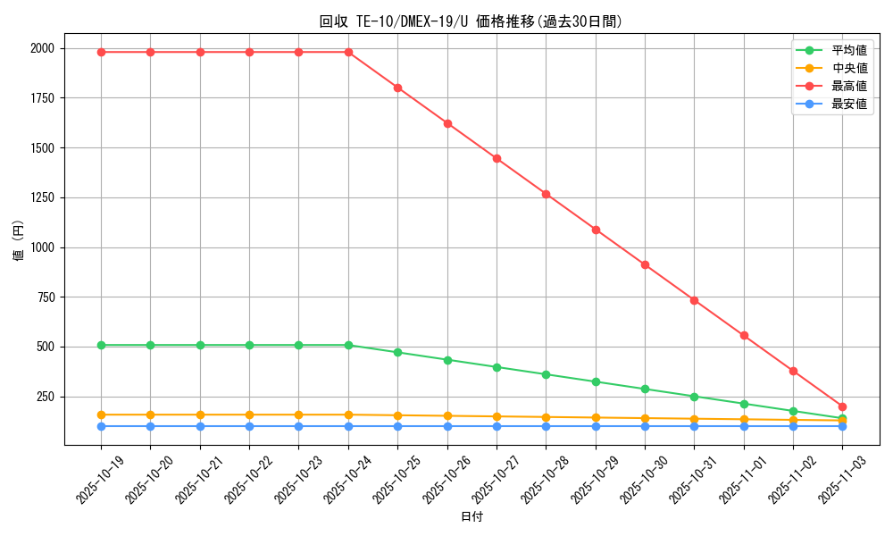 card_65109_series_65412_rarity_101855_graph