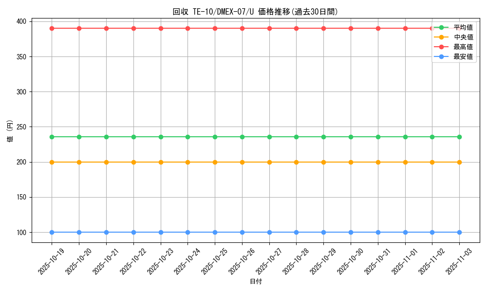 card_65109_series_65435_rarity_101855_graph