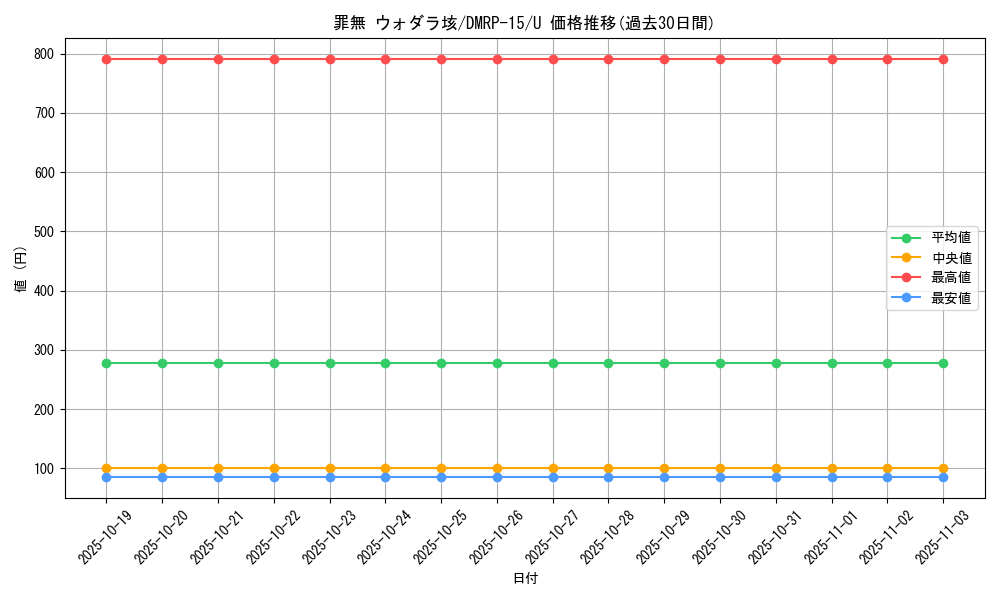 card_65110_series_65426_rarity_101855_graph