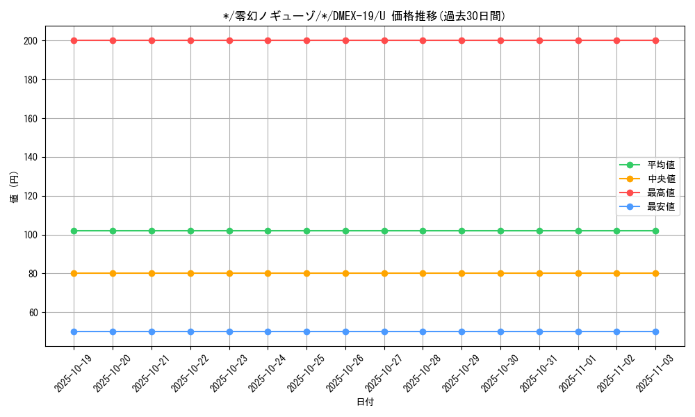 card_65111_series_65412_rarity_101855_graph