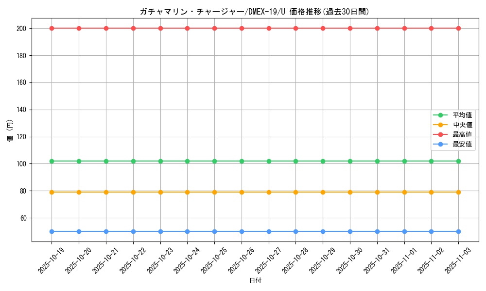 card_65113_series_65412_rarity_101855_graph
