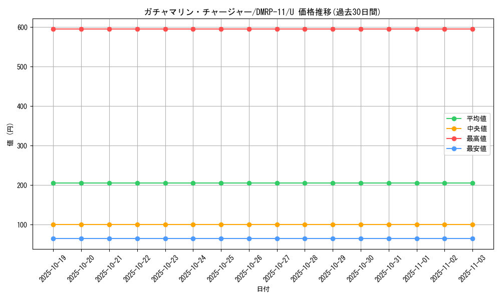 card_65113_series_65436_rarity_101855_graph