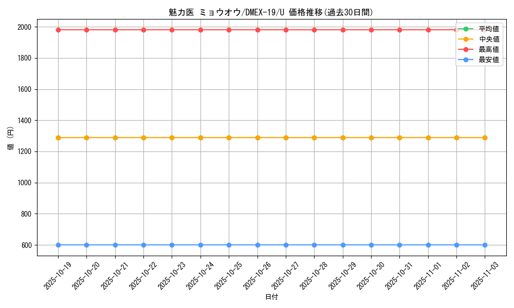 card_65115_series_65412_rarity_101855_graph
