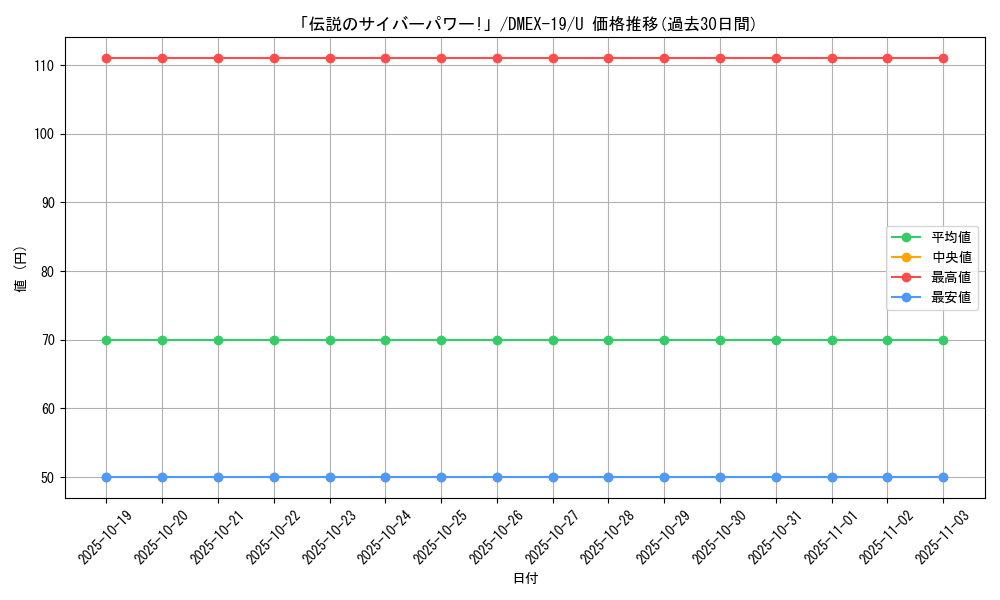 card_65120_series_65412_rarity_101855_graph