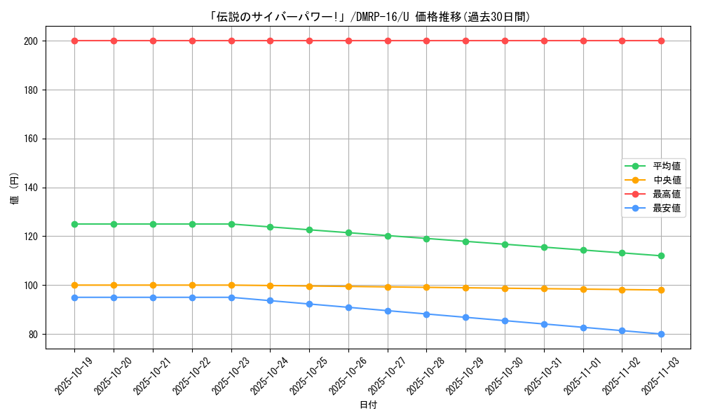 card_65120_series_65424_rarity_101855_graph