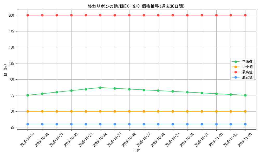 card_65121_series_65412_rarity_101888_graph
