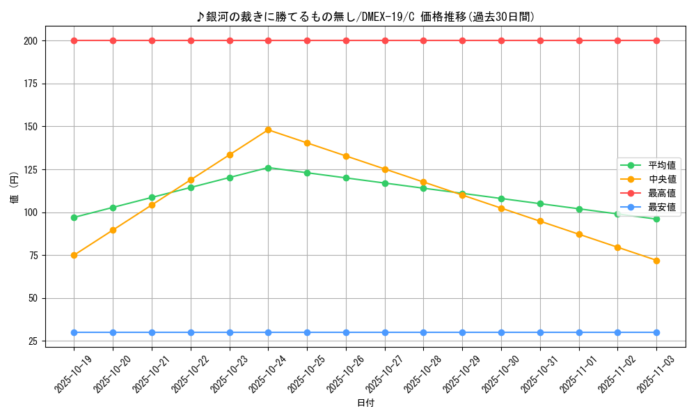 card_65124_series_65412_rarity_101888_graph