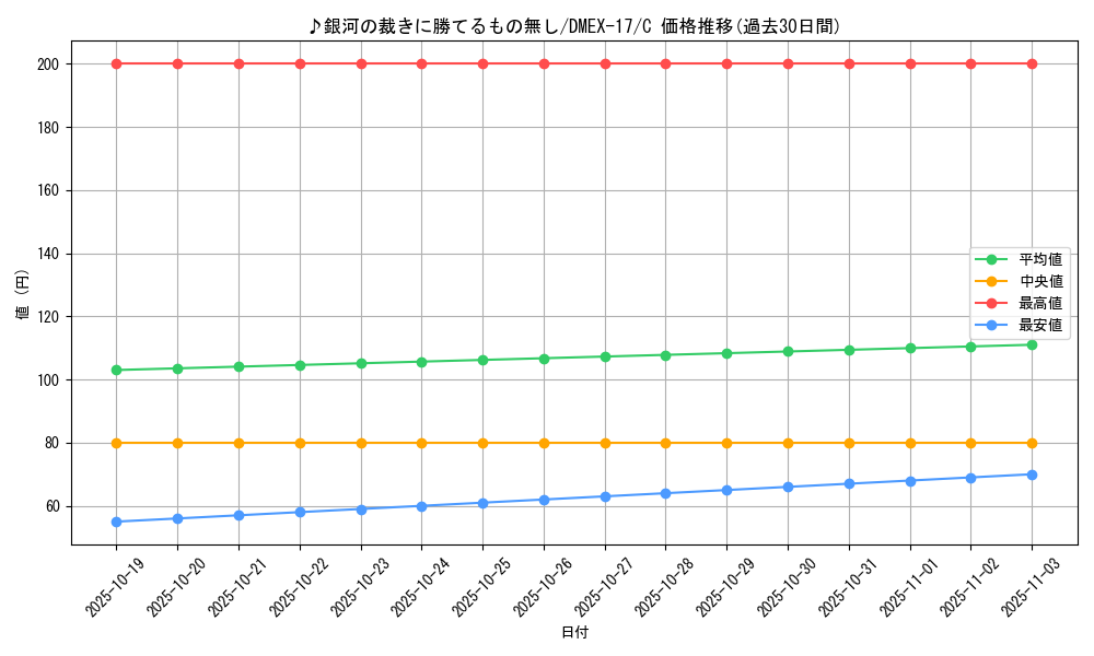 card_65124_series_65417_rarity_101888_graph