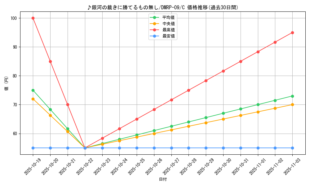 card_65124_series_65439_rarity_101888_graph