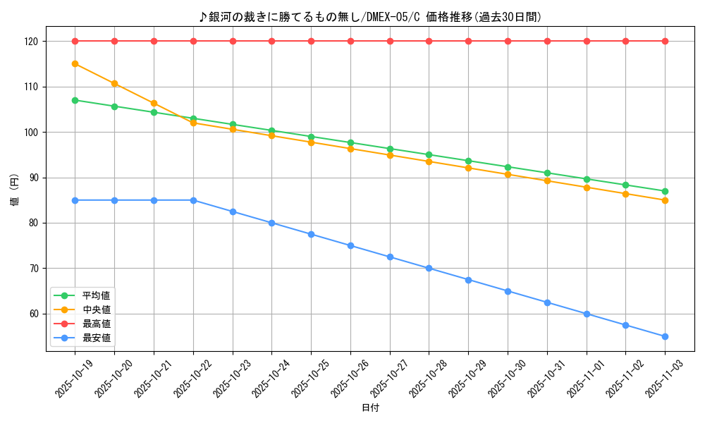 card_65124_series_65440_rarity_101888_graph