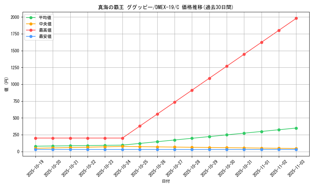 card_65127_series_65412_rarity_101888_graph