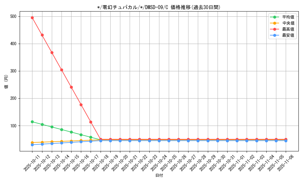card_65128_series_65763_rarity_101888_graph