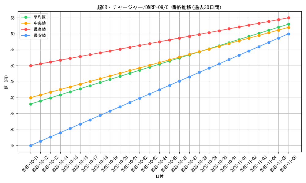 card_65133_series_65439_rarity_101888_graph