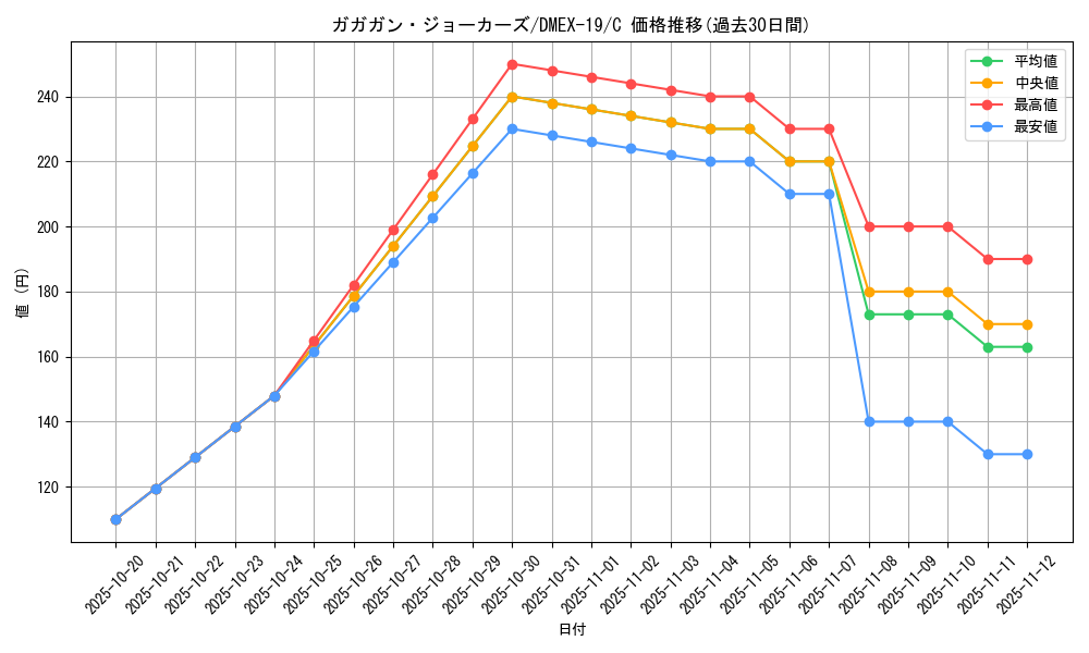 card_65134_series_65412_rarity_101888_graph