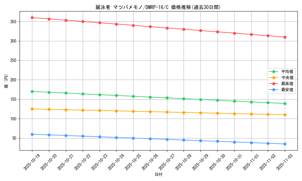 card_65135_series_65424_rarity_101888_graph