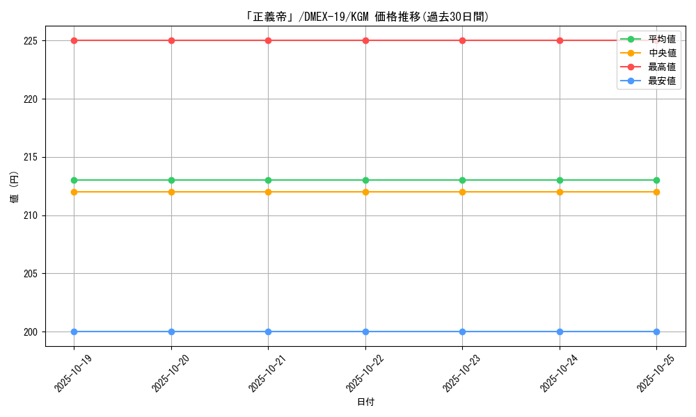 card_65137_series_65412_rarity_102106_graph