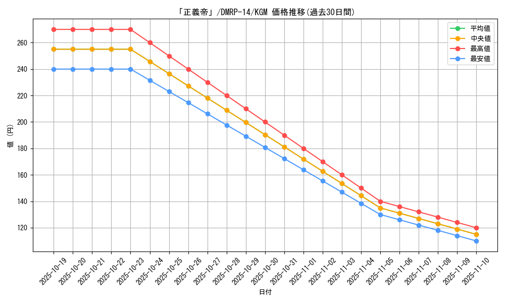 card_65137_series_65428_rarity_102106_graph