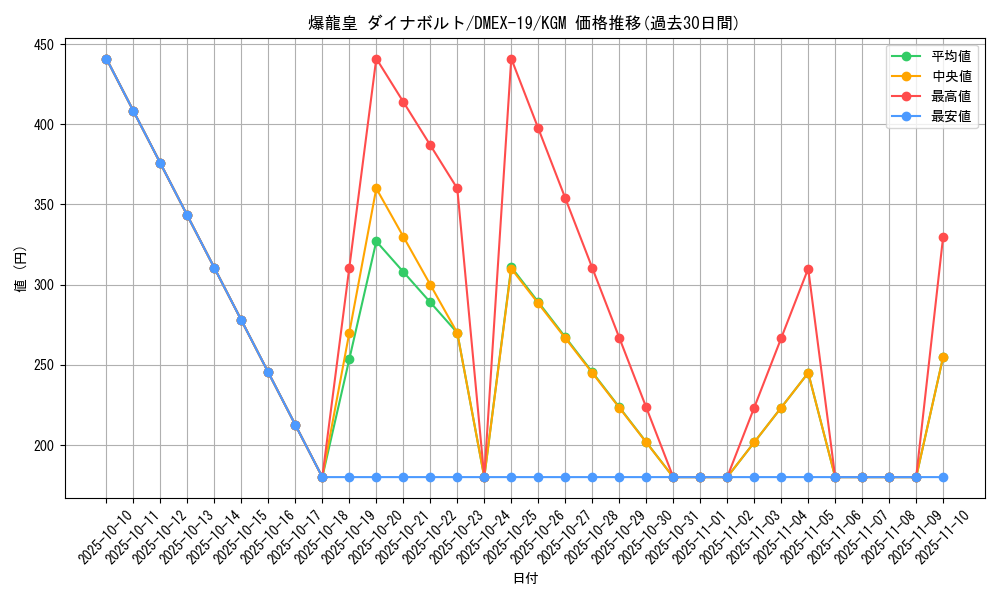 card_65152_series_65412_rarity_102106_graph