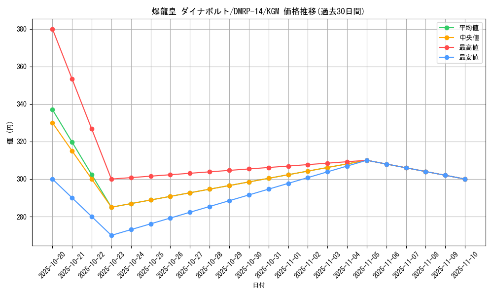 card_65152_series_65428_rarity_102106_graph