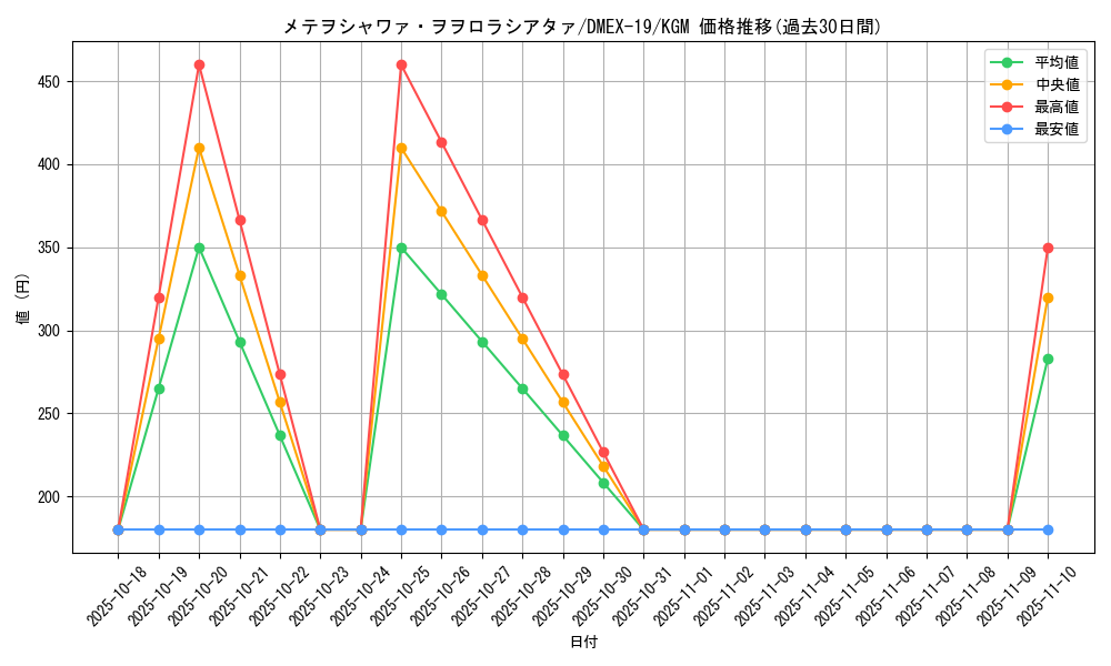 card_65154_series_65412_rarity_102106_graph