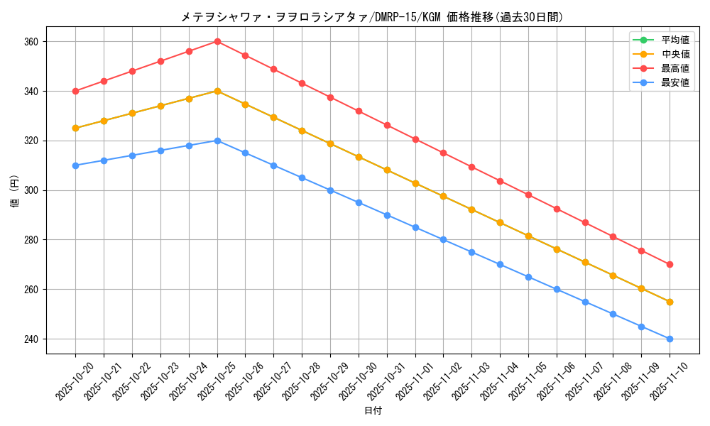 card_65154_series_65426_rarity_102106_graph