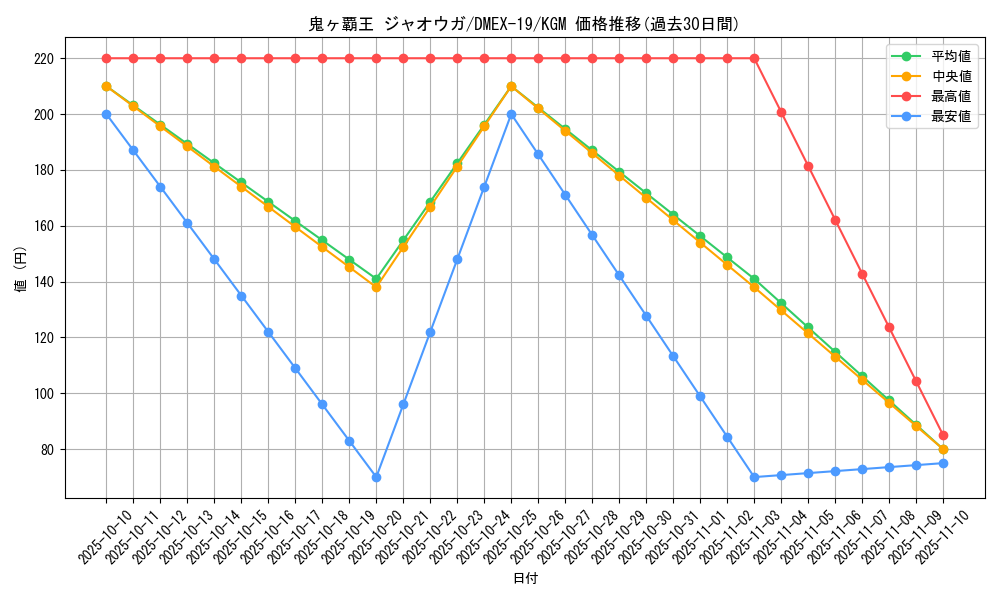 card_65156_series_65412_rarity_102106_graph