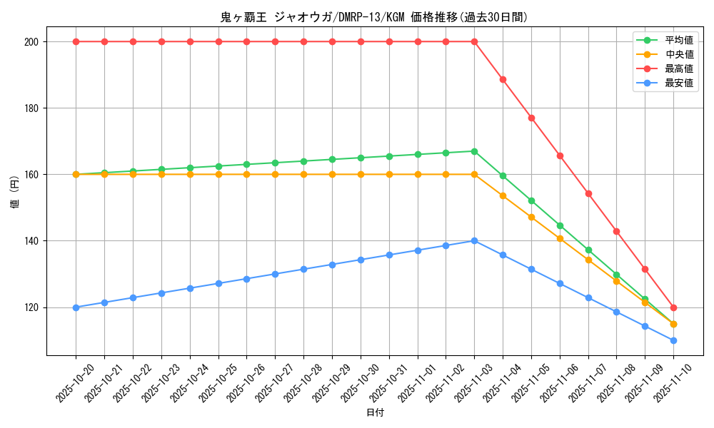 card_65156_series_65432_rarity_102106_graph