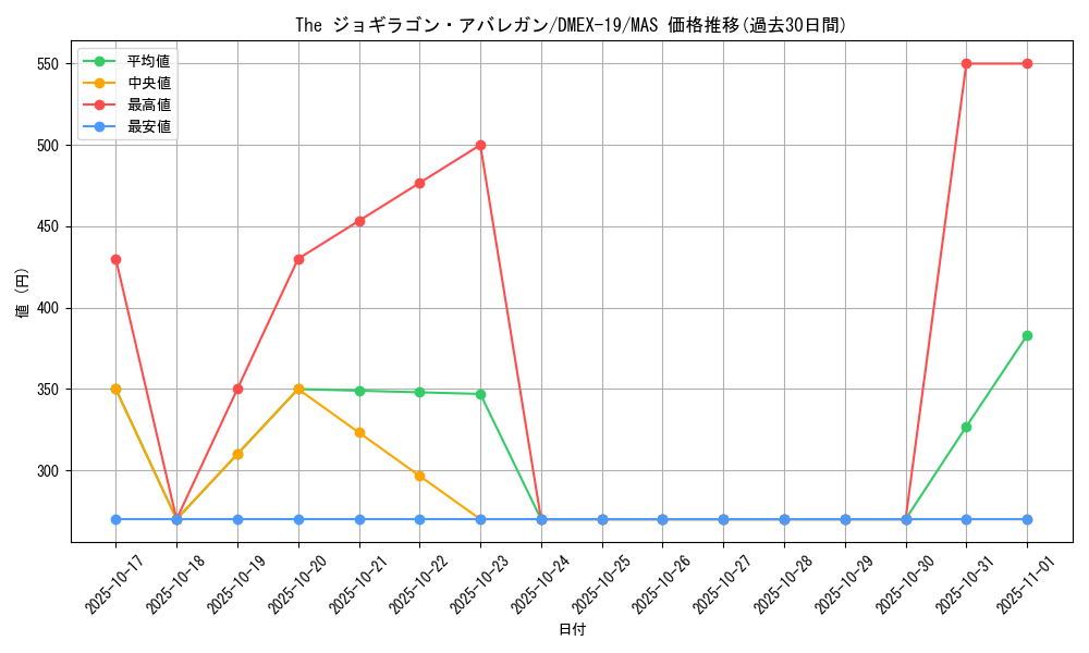 card_65161_series_65412_rarity_104200_graph