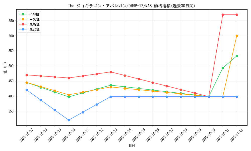 card_65161_series_65434_rarity_104200_graph