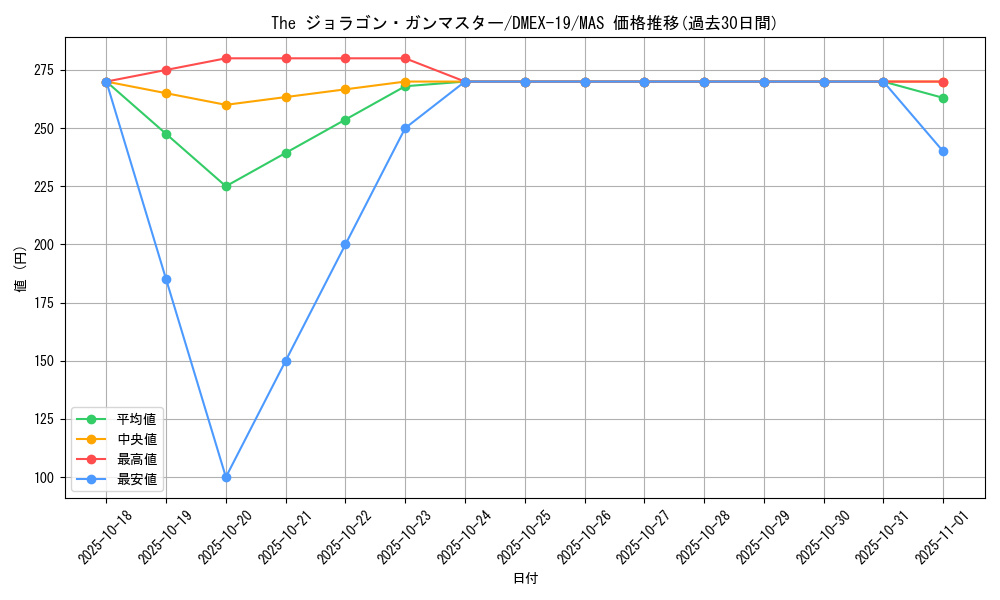 card_65162_series_65412_rarity_104200_graph