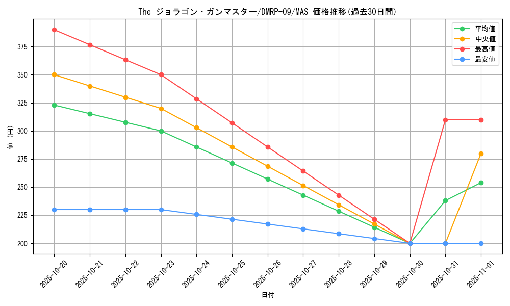 card_65162_series_65439_rarity_104200_graph