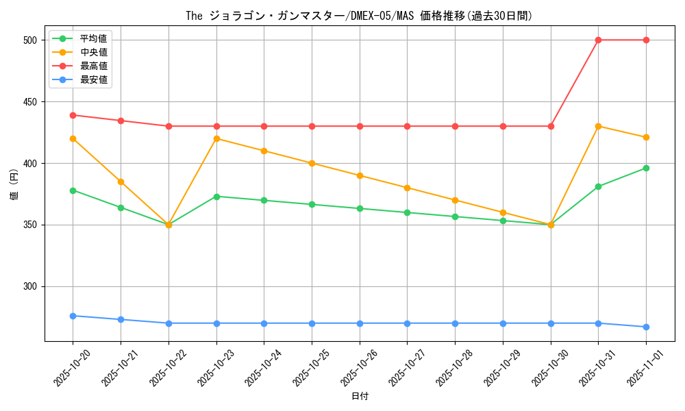 card_65162_series_65440_rarity_104200_graph