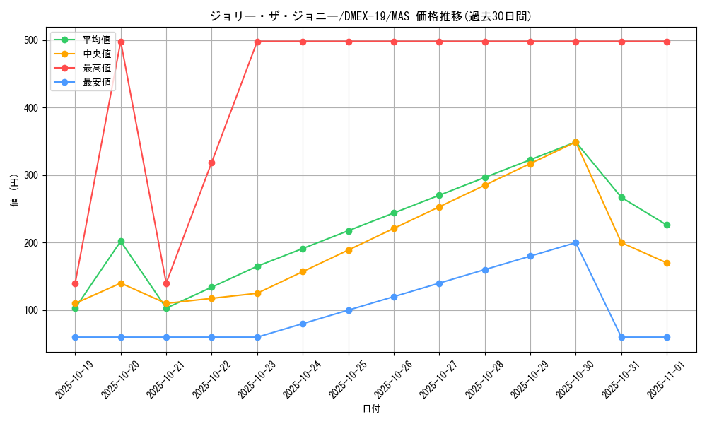 card_65163_series_65412_rarity_104200_graph