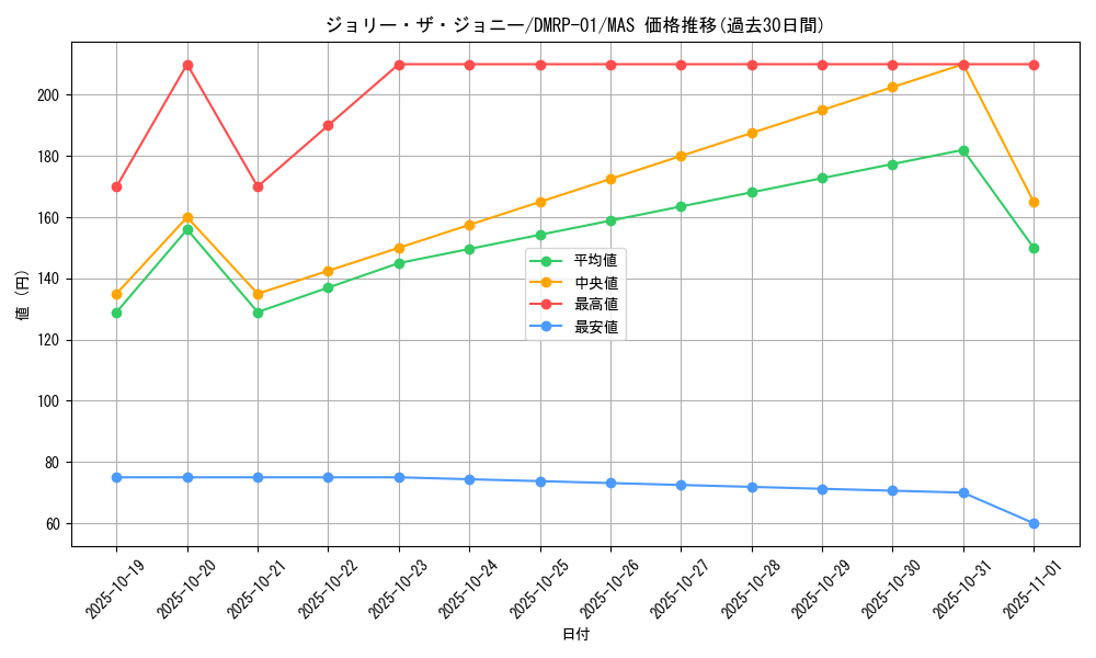 card_65163_series_65453_rarity_104200_graph